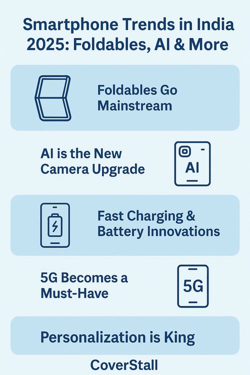 Smartphone Trends in India 2025: Foldables, AI Cameras & the Future of Mobile Tech - Cover Stall