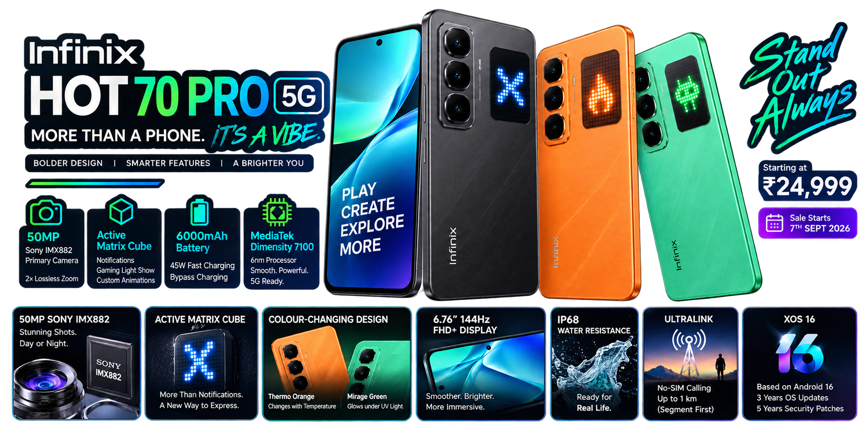 Infinix Hot 70 Pro 5G Review: Specs & Price India (2026)