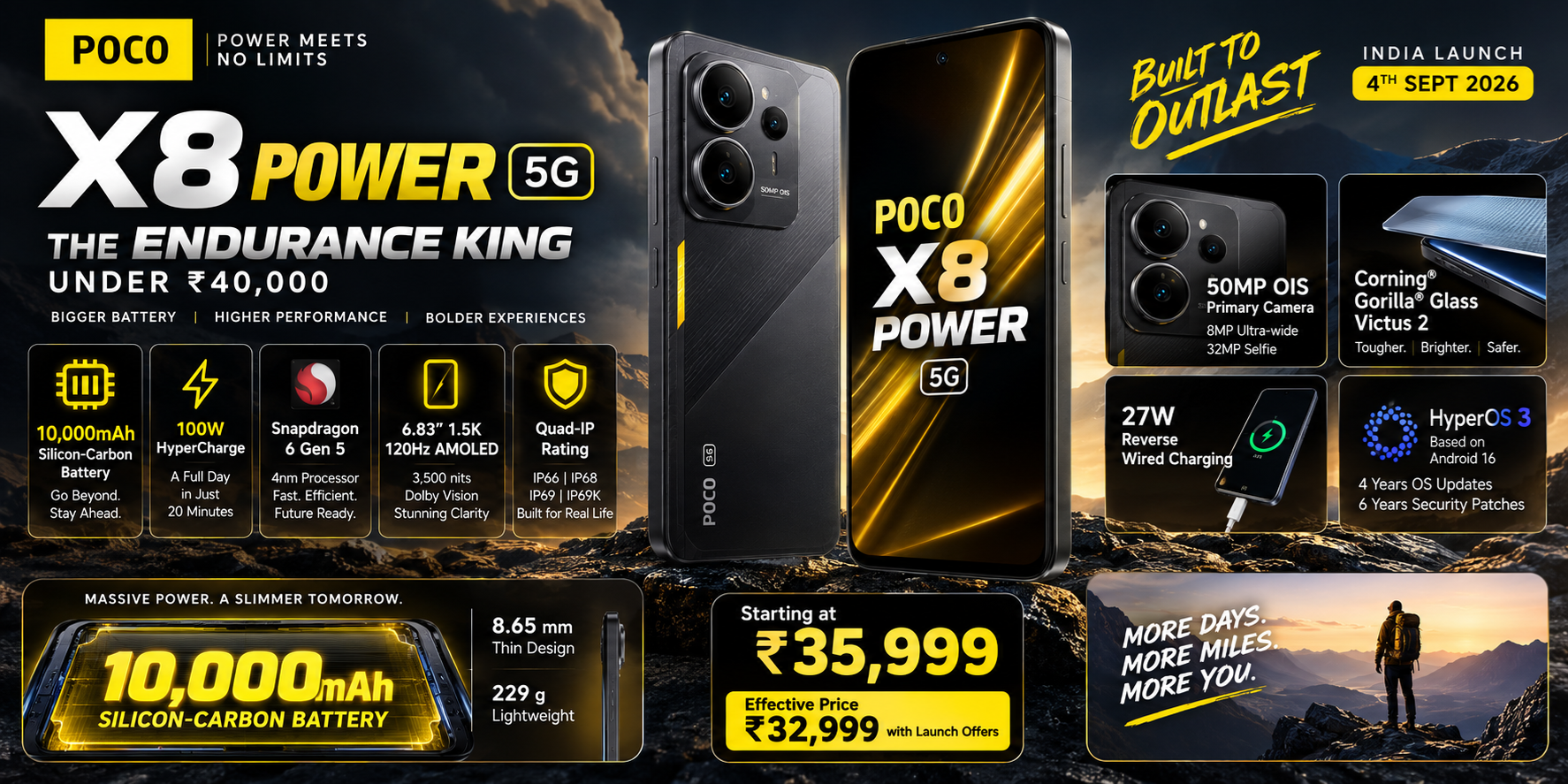 POCO X8 Power 5G Review: Specs, Price & Features India (2026)