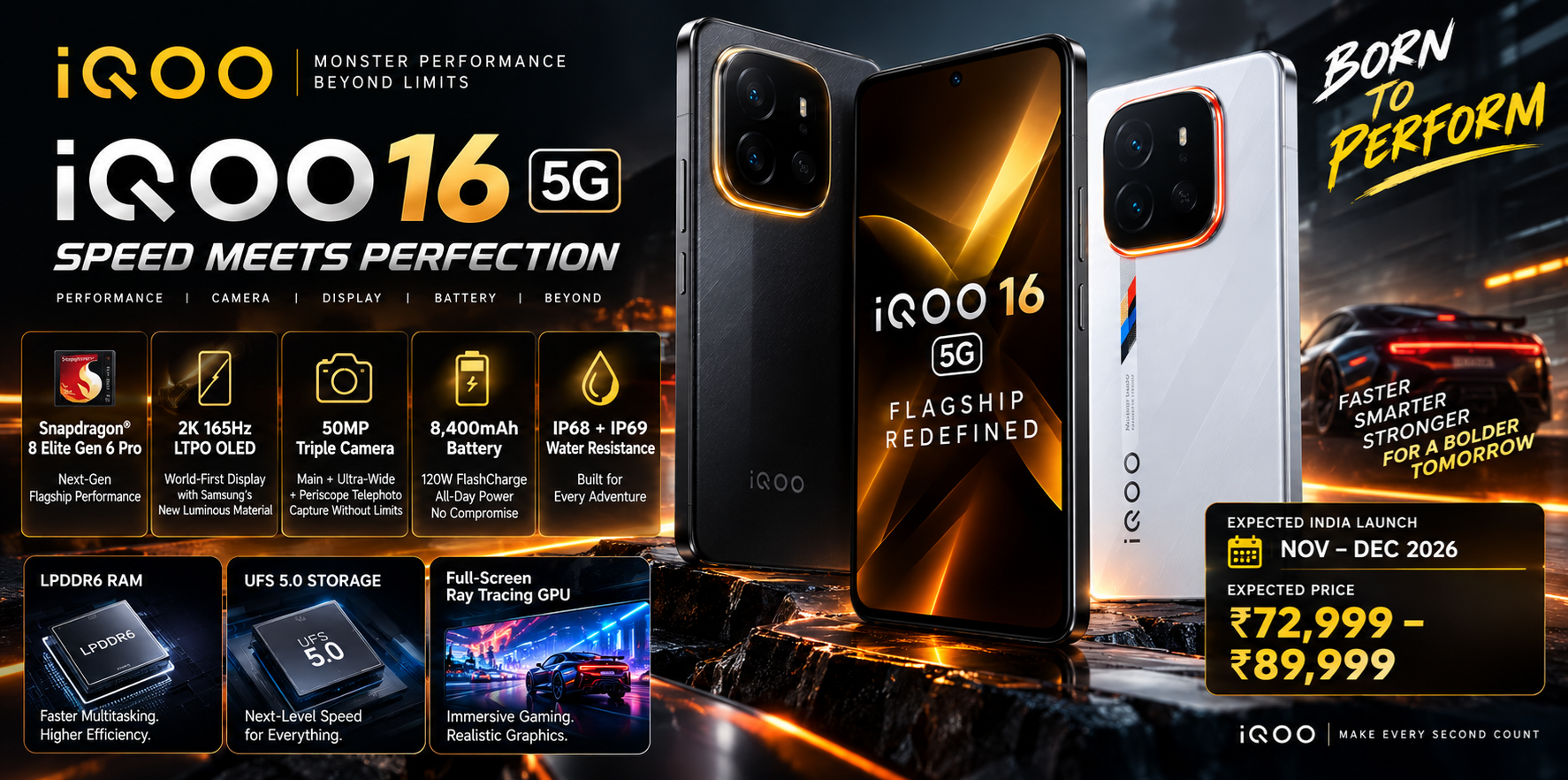  iQOO 16 5G: Expected Price, Specs & Launch India (2026)